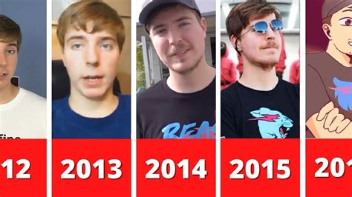MrBeast (2012)