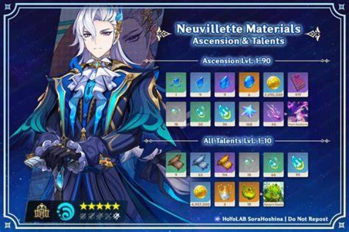 Neuvillette Talent Materials in Genshin Impact.