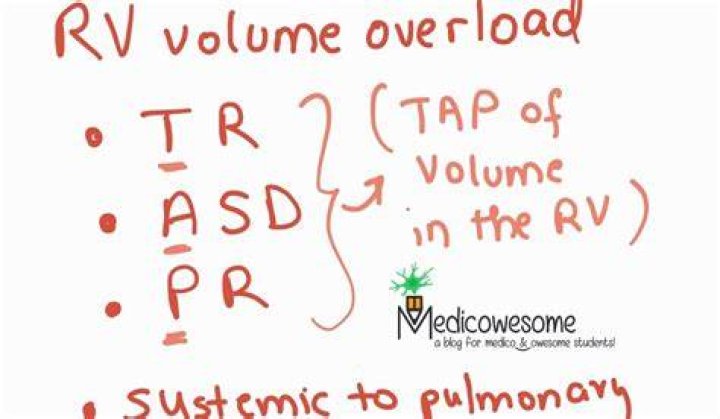 Notes Volume Overload