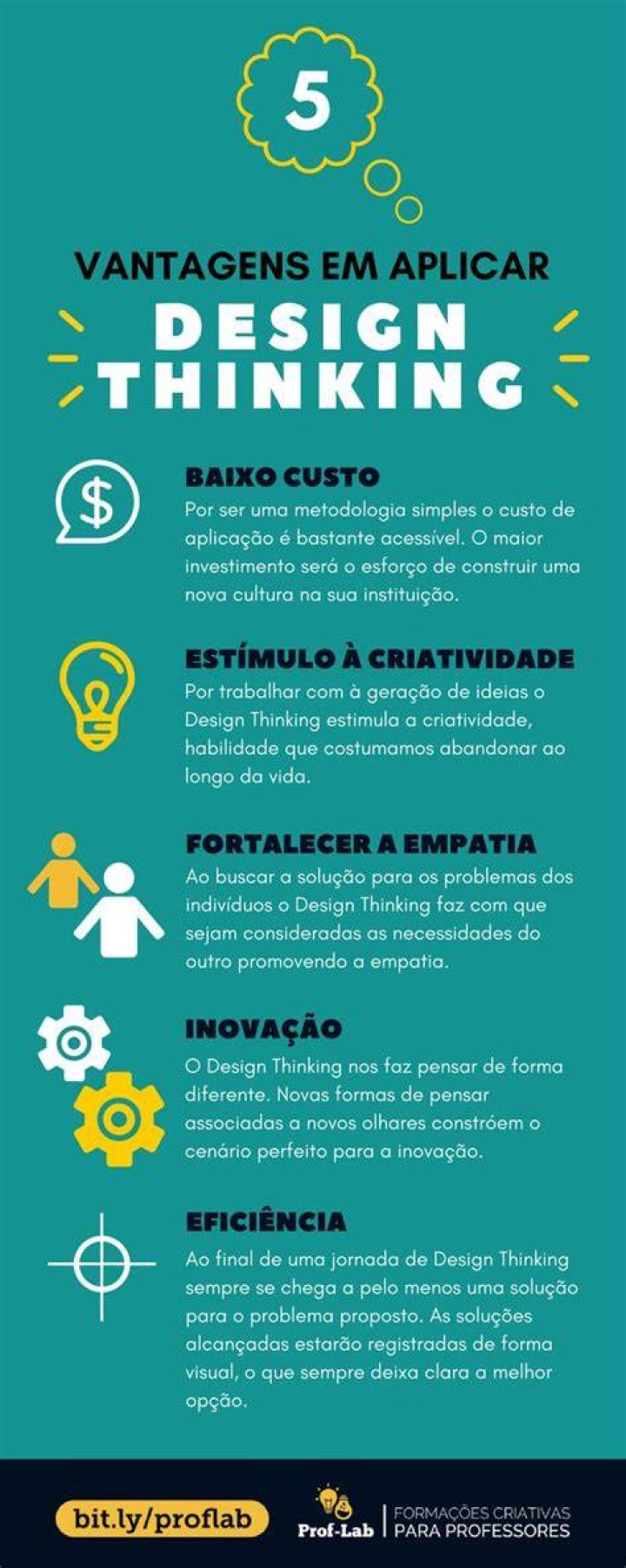 Pin em Infographics