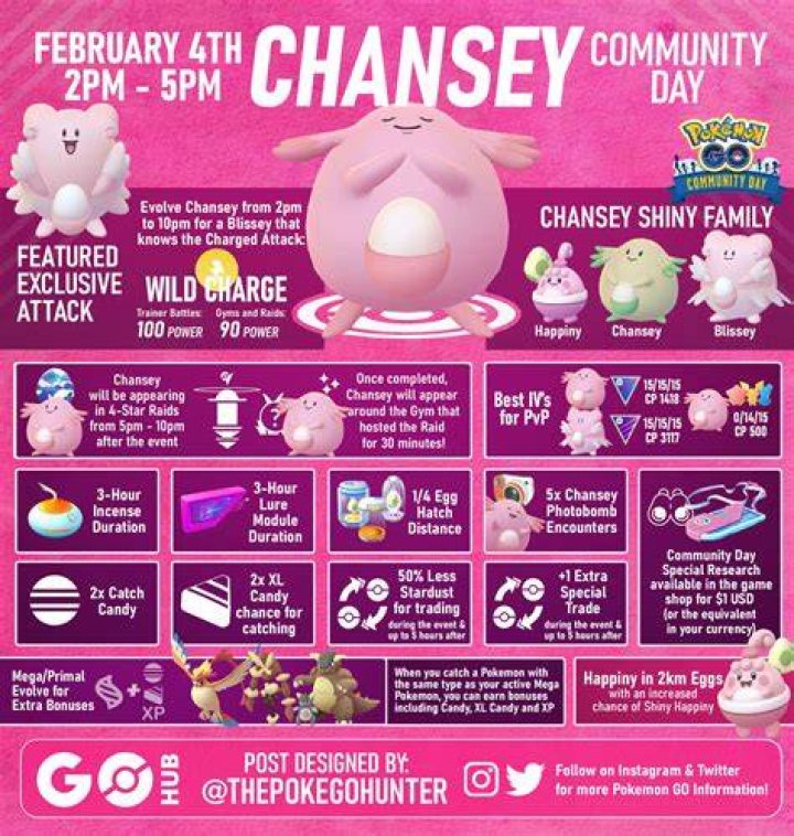 POKEMON GO CHANSEY COMMUNITY DAY