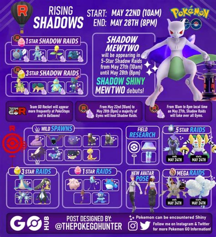 pokemon go item guide shadow shards purified gems how to get how to use team go rocket grunts pokestops 