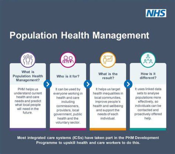 Population Health