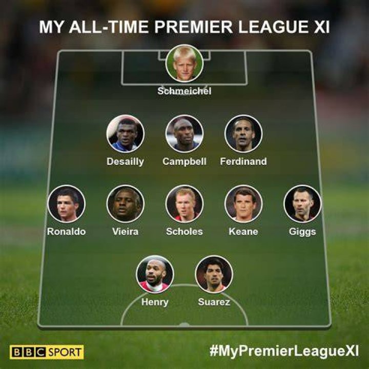 Premier League all-time XI: Who are the best starting 11 players to ever play in the EPL?