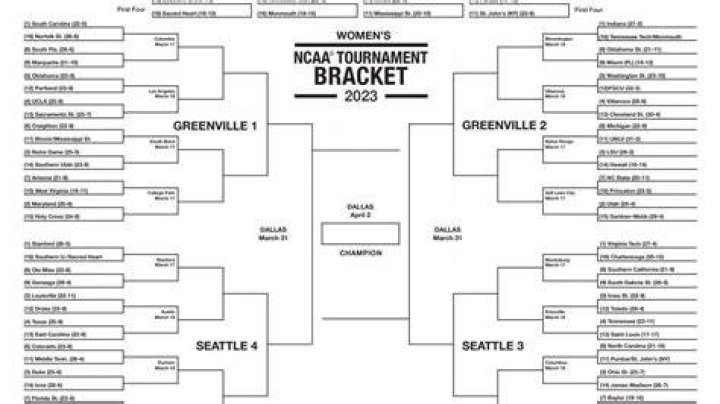 printable ncaa bracket Karen Grassle biography age, net worth, husband
