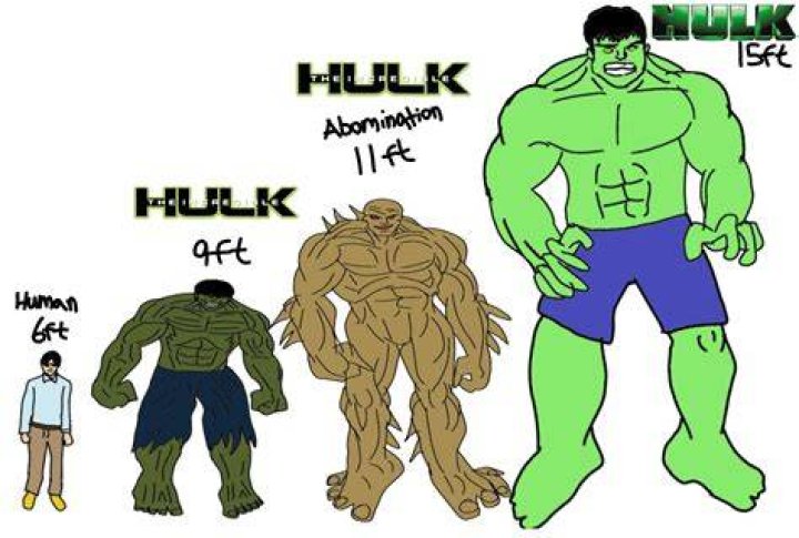 Professor Hulk is Superman Comparison