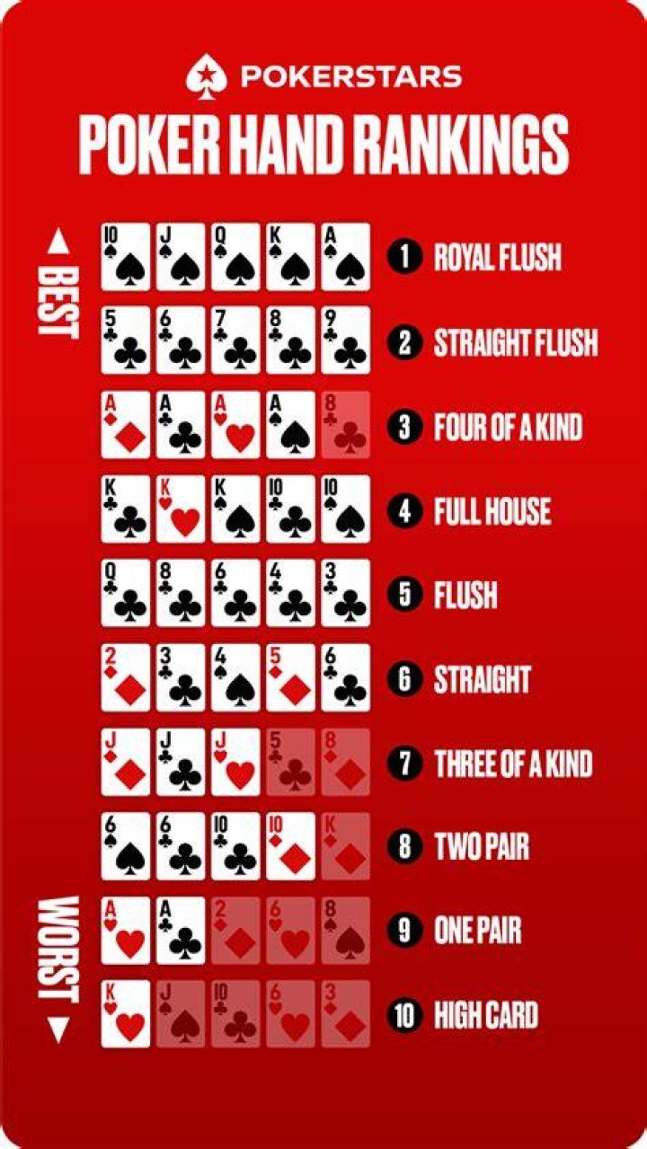 Ranking the 10 best poker players of all time: find out who is on the list