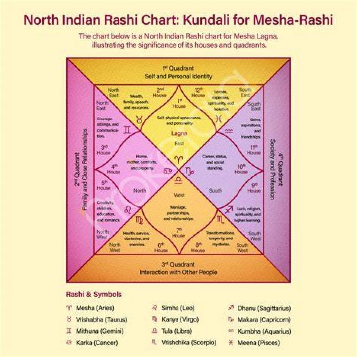 Rishi Sunak Horoscope Analysis: Kundli, Birth Chart, Zodiac Sign, and Political Career