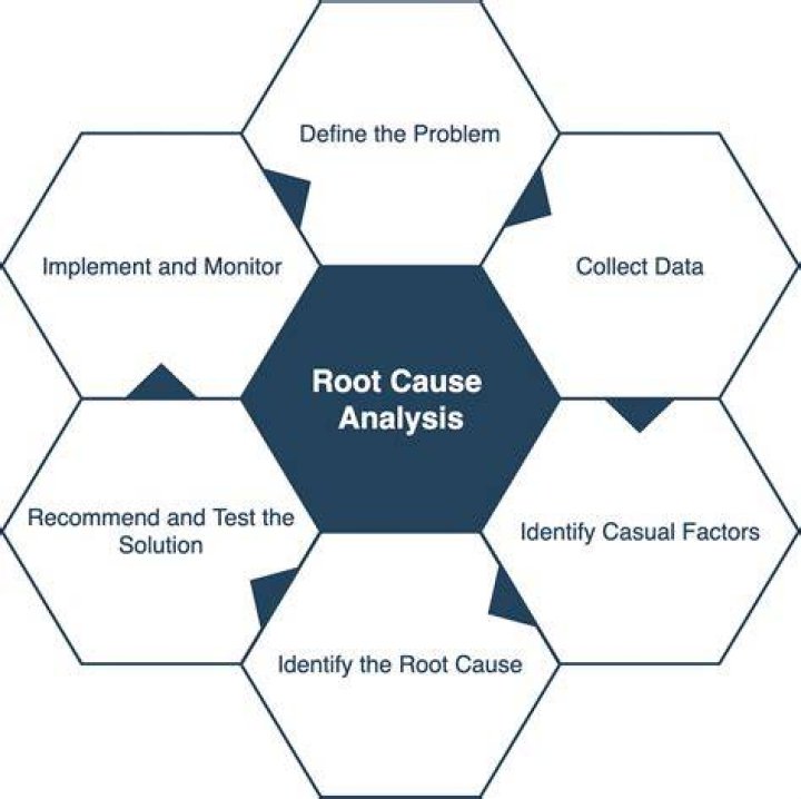 root cause scalp analysis