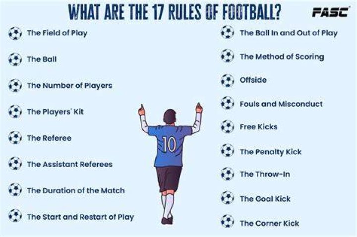 Rules of football: Understanding the rules and requirements of soccer