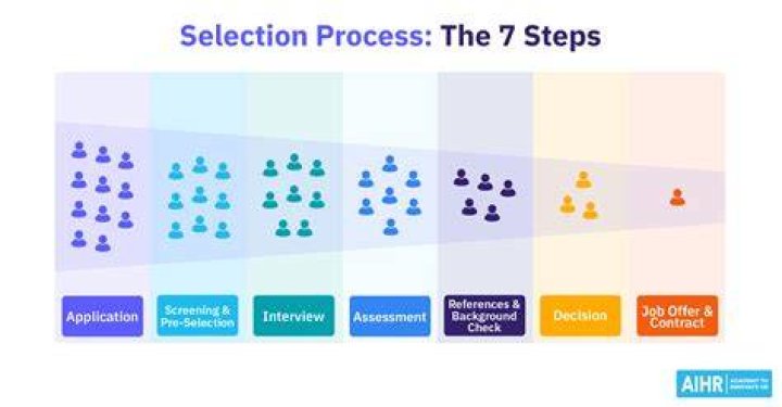 Selection Process