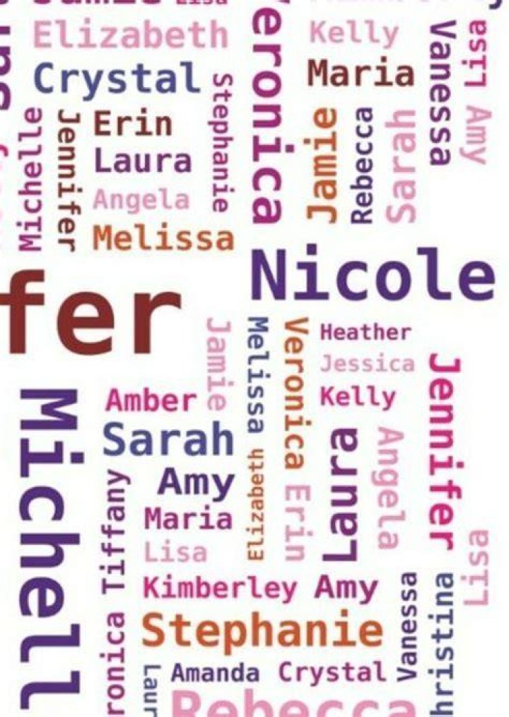 Sorting Characters by Name