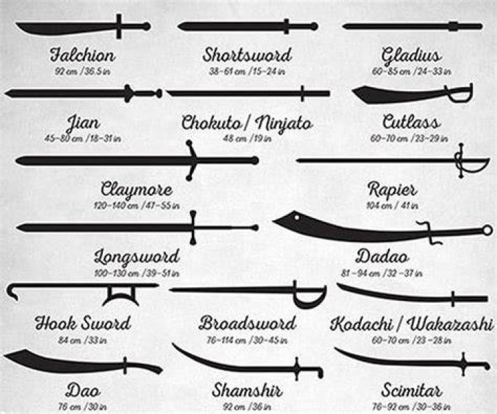 Sword Types