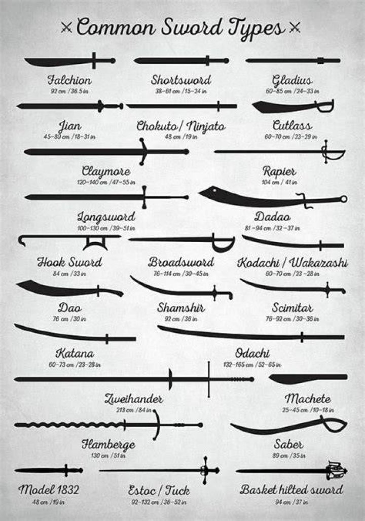 Telling apart some common sword types r/coolguides