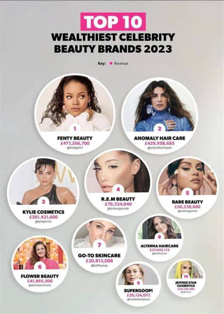 The 100 Beauty Products Celebs Can't Live Without