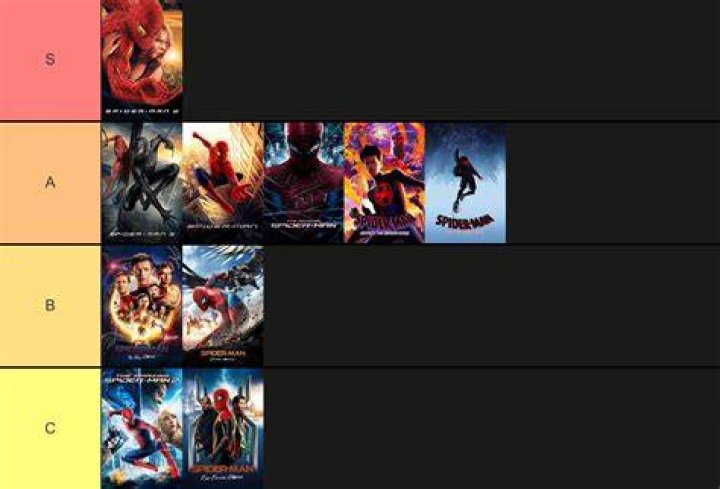 The Complete Ranking of SpiderMan Actors
