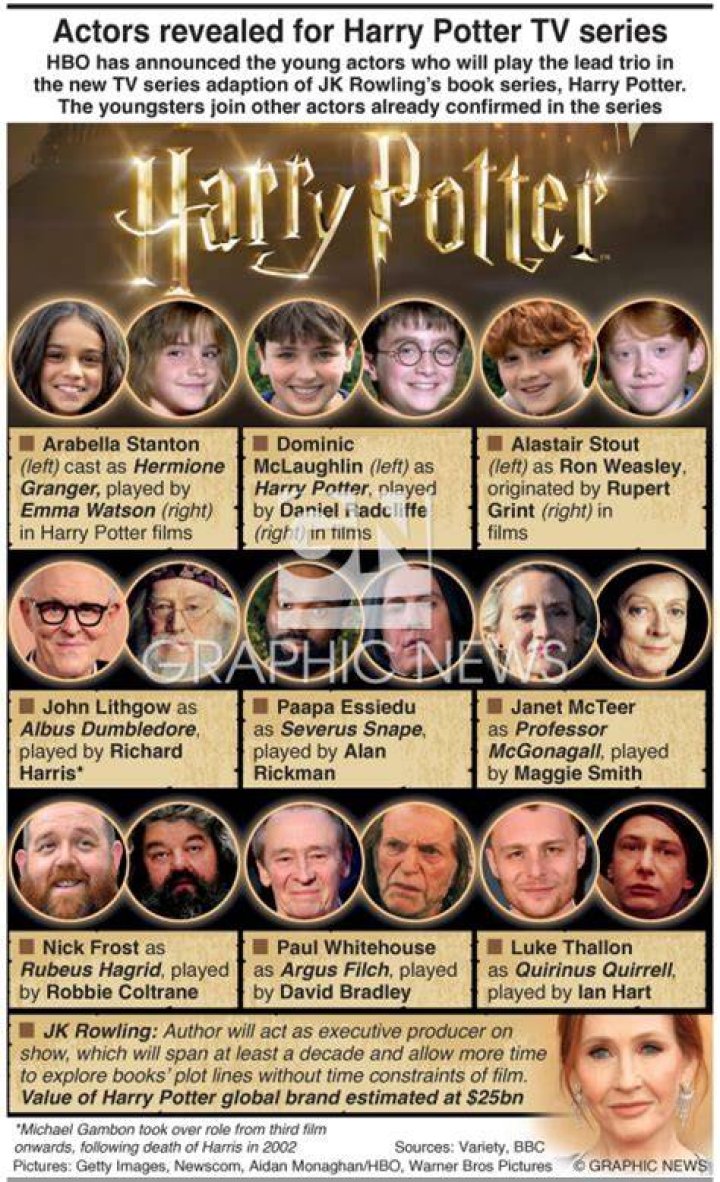 The Trouble with Harry Cast Members List