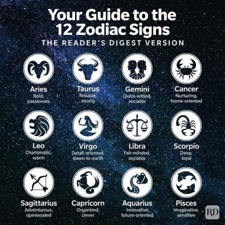 The Zodiac