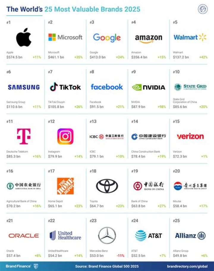 Top 10 Of The World S Most Popular Models vrogue.co