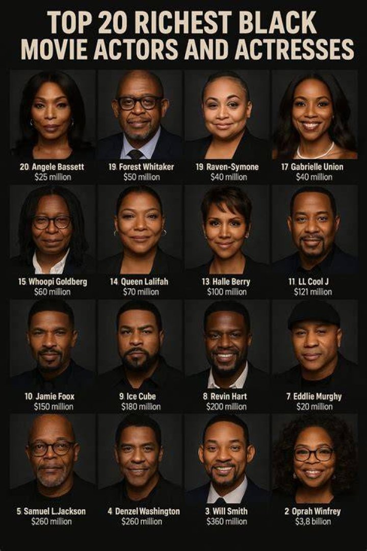 Top 10 Richest Black Actors In The World 2020 Highest Paid Images and