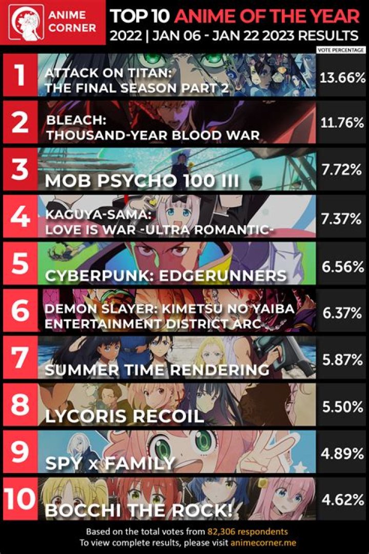 Top more than 157 anime call super hot dedaotaonec