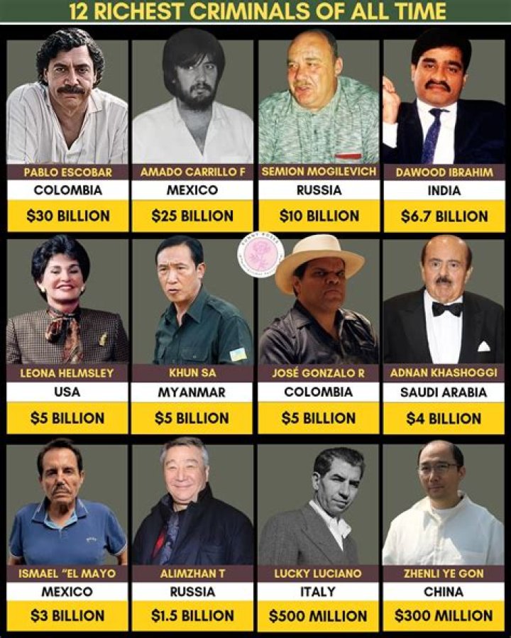 Top10 Richest Criminals Of All Times Full HD 2017 YouTube