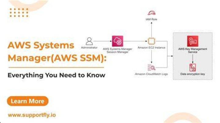 Troubleshooting AWS Systems Manager (SSM) - Documentation for BMC Helix Discovery