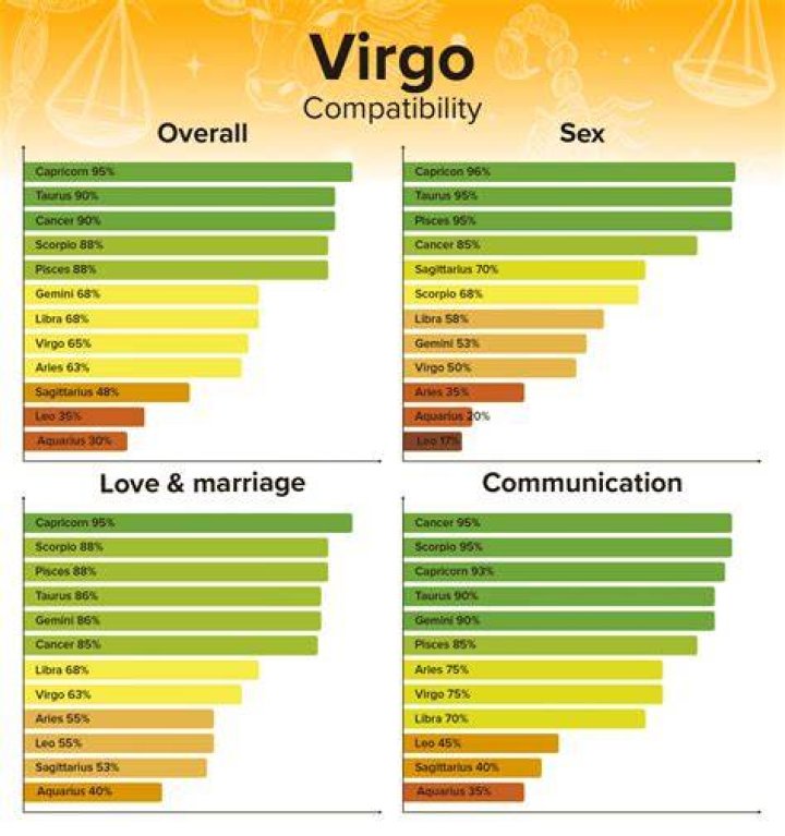 Virgo and Cancer Compatibility: Overall