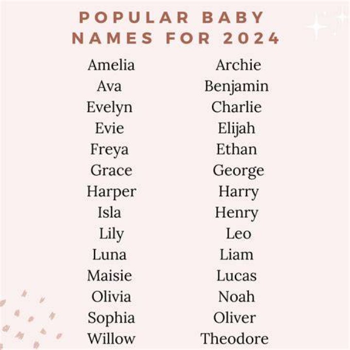 What are the names of J.D. Vances children?