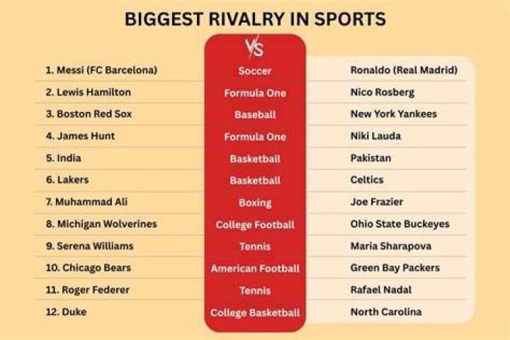 What is the biggest rivalry in London football?