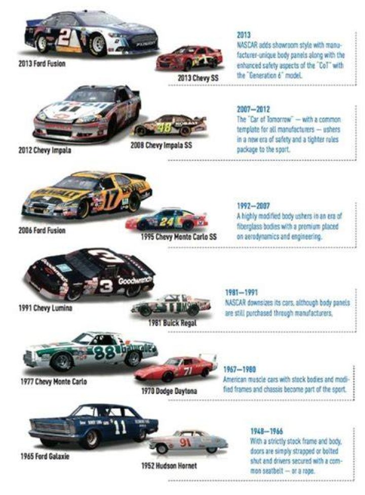 What year did NASCAR have the fastest cars?