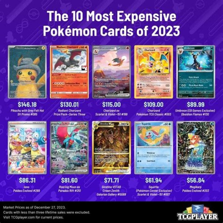 Which cards are the most expensive among Magic, Yu Gi Oh and Pokemon
