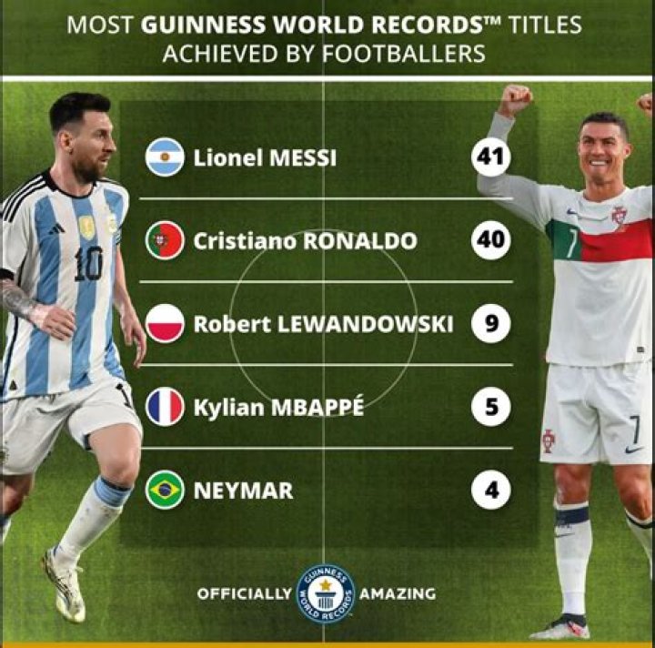 Which footballer has the most trophies in football history?