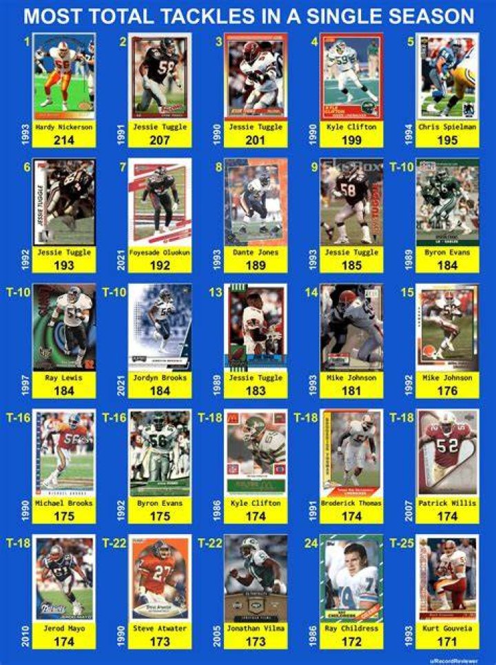 who has the most tackles in football history