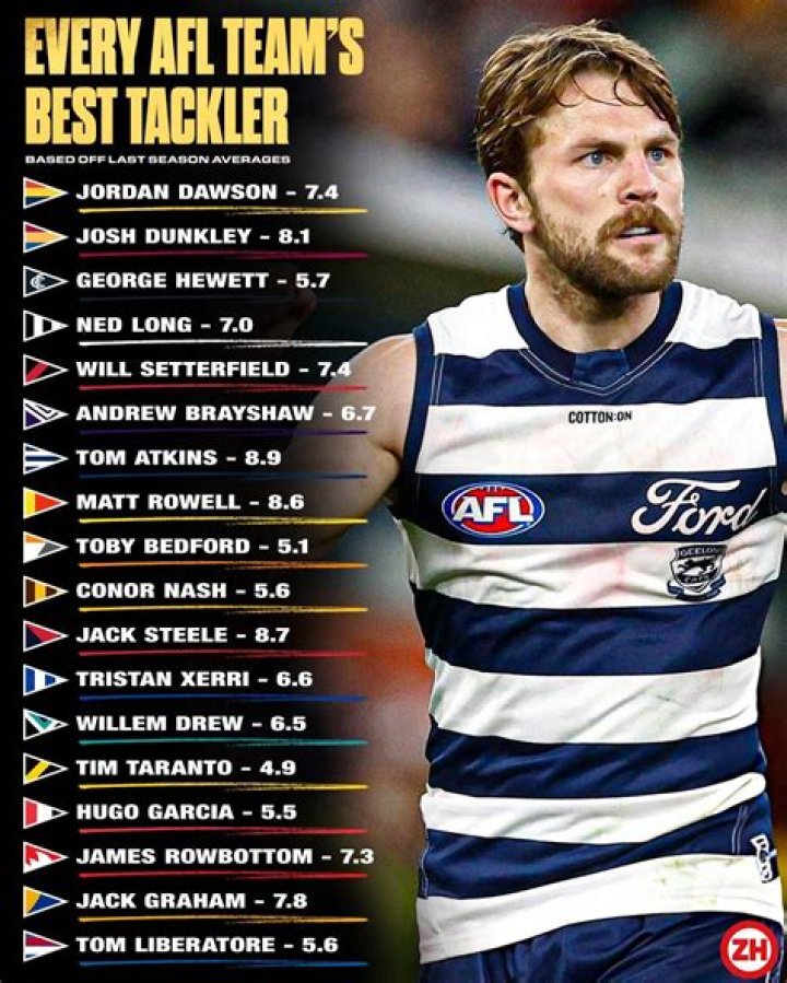 who is the best tackler