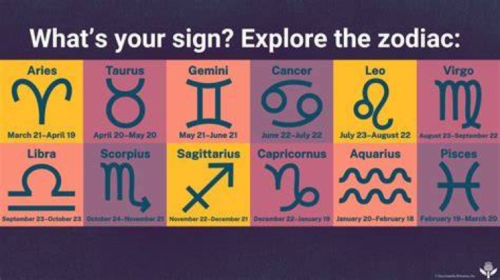 Zodiac Signs How to find your astrology sign